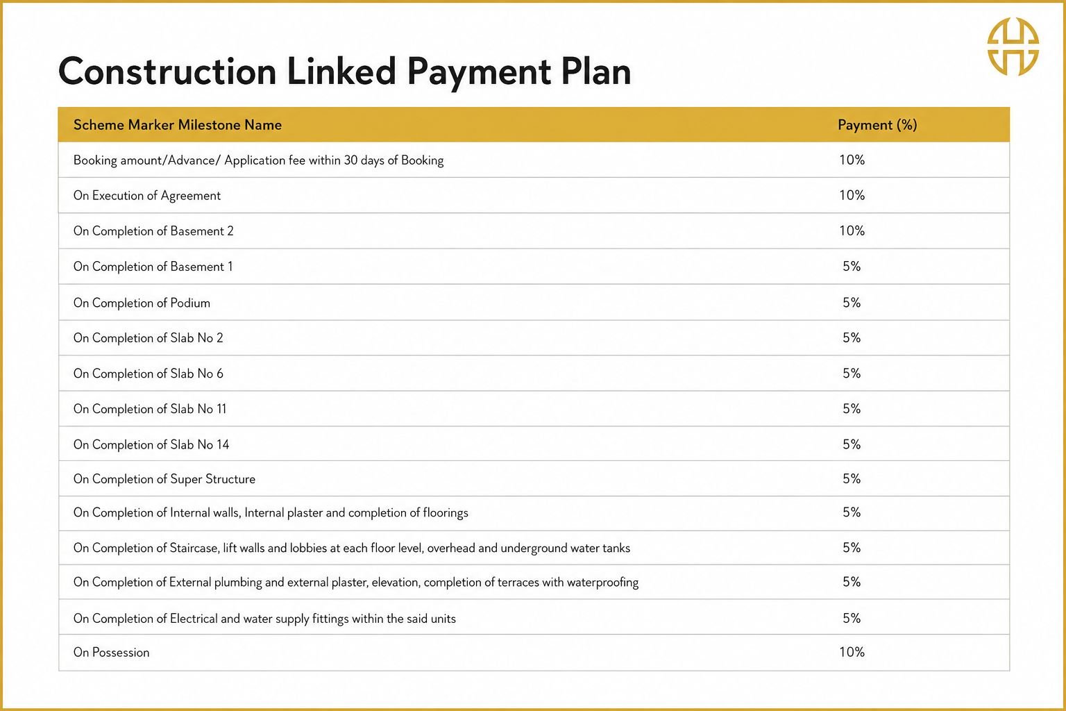 House of Hiranandani Maitripark Chembur Construction Linked Payment Plan CLP for 2 3 4 BHK Residences